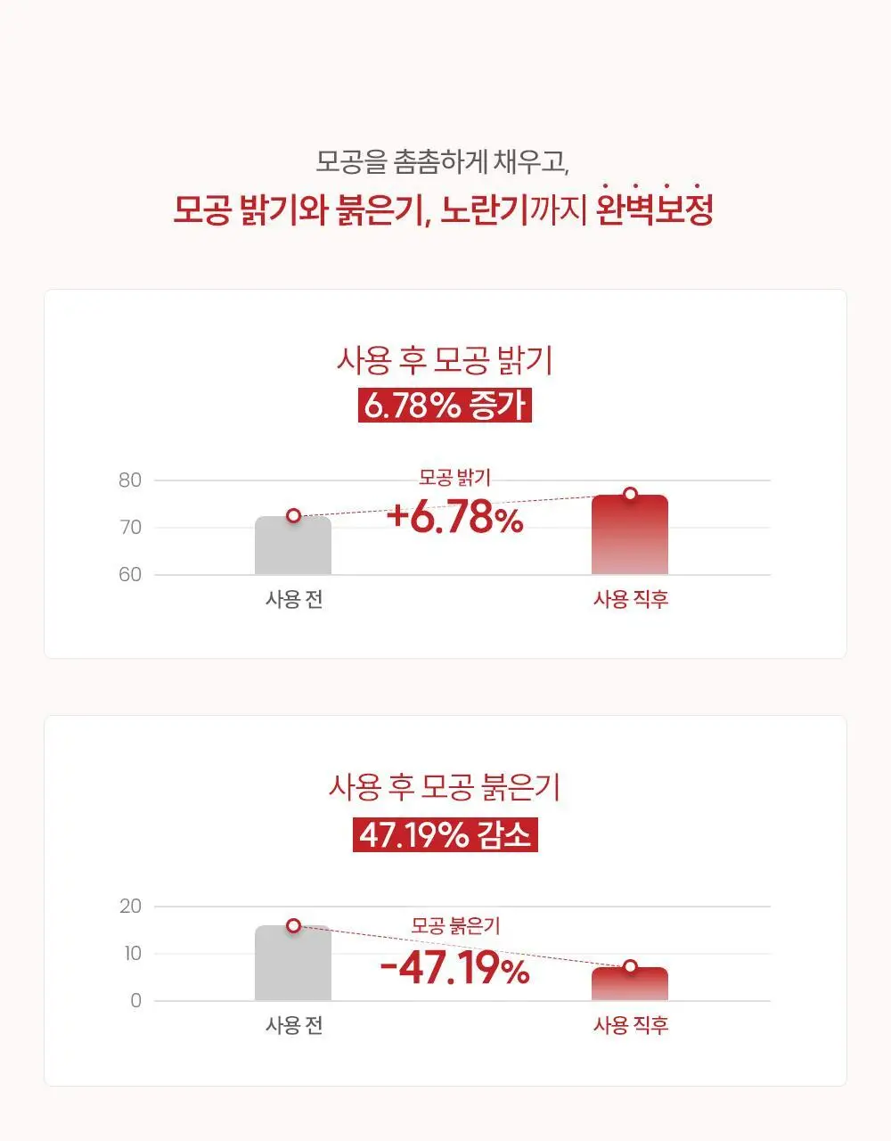 [브러쉬 기획] 에스쁘아 비벨벳 파운데이션 30g 상세페이지 19